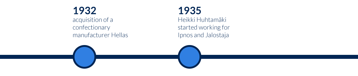 Huhtamaki-history-timeline-1930s.png