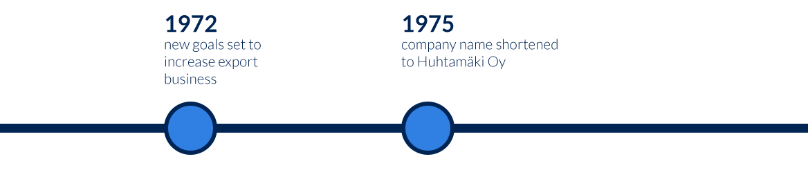 Huhtamaki-history-timeline-1970s.png